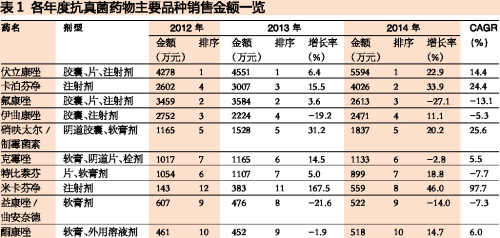 esball(中国区)官方网站