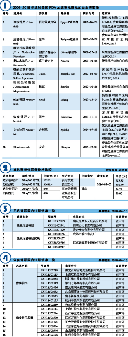 esball(中国区)官方网站