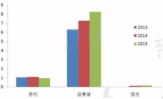 esball(中国区)官方网站