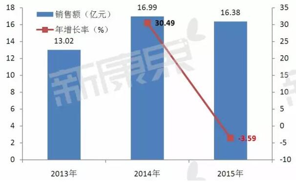 esball(中国区)官方网站