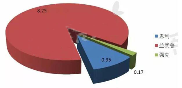 esball(中国区)官方网站