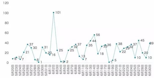 esball(中国区)官方网站