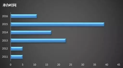 esball(中国区)官方网站