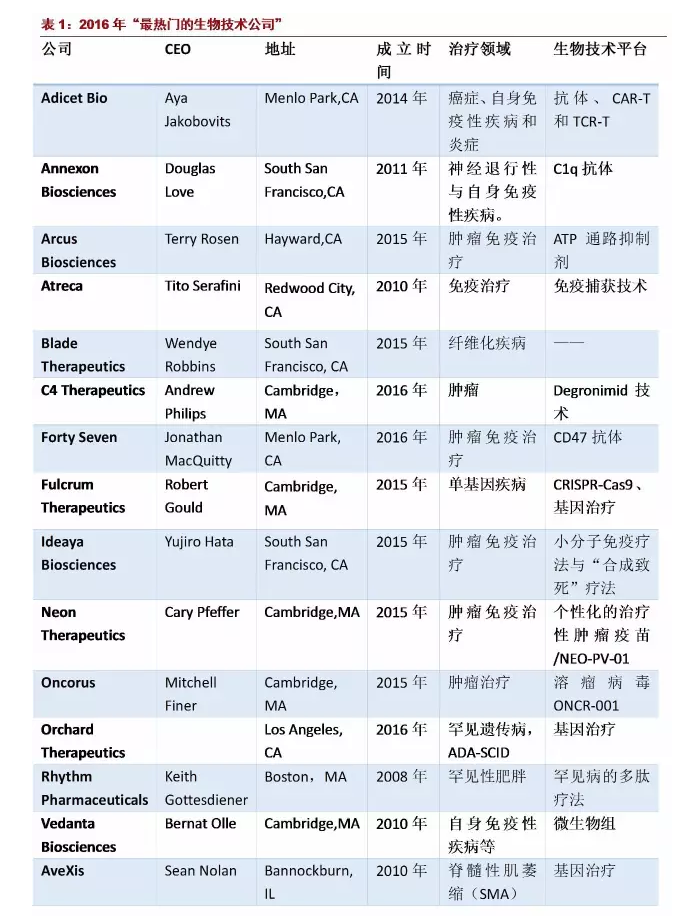 esball(中国区)官方网站
