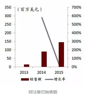 esball(中国区)官方网站