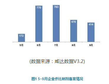 esball(中国区)官方网站