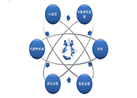 esball药效动物模型服务平台