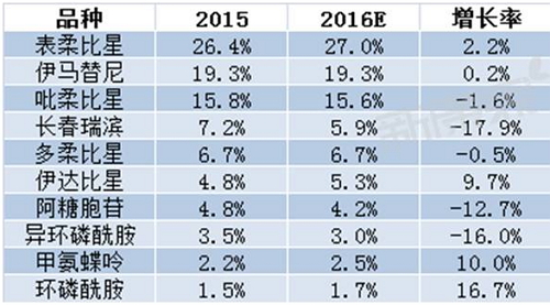 esball(中国区)官方网站