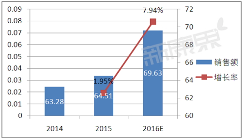 esball(中国区)官方网站