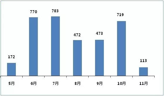 esball(中国区)官方网站