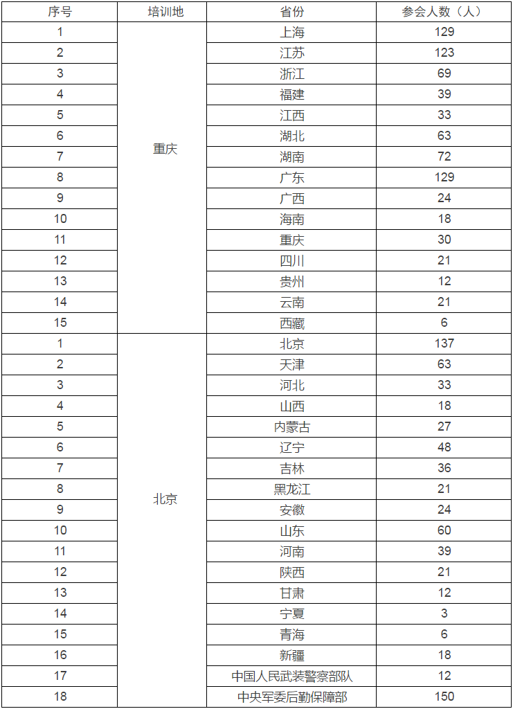 esball(中国区)官方网站