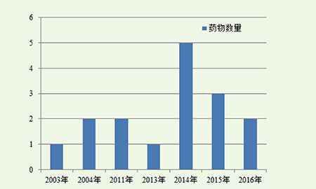 esball(中国区)官方网站