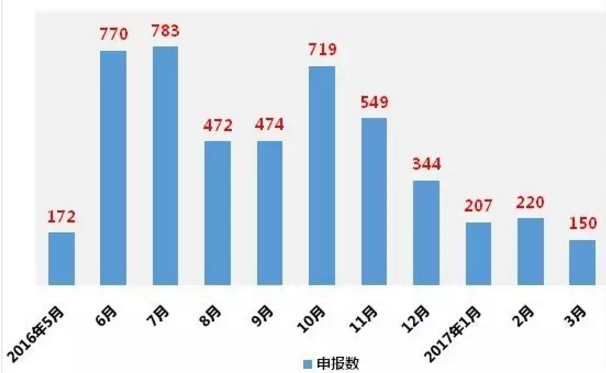 esball(中国区)官方网站