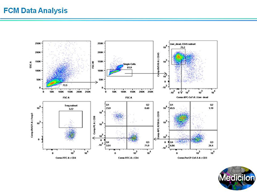 esball副总裁汪俊博士SAPA-DC会议演讲PPT