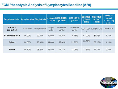 esball副总裁汪俊博士SAPA-DC会议演讲PPT