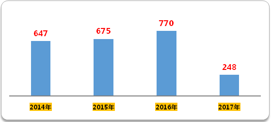 esball(中国区)官方网站