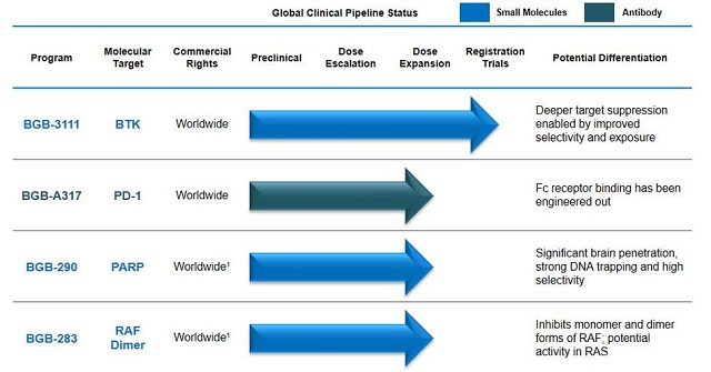 esball(中国区)官方网站