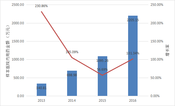 esball(中国区)官方网站