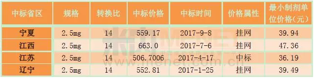 esball(中国区)官方网站