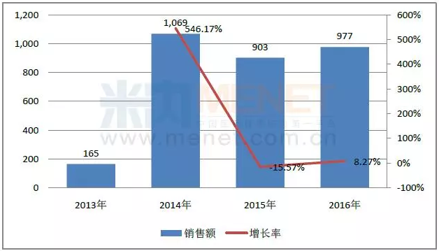esball(中国区)官方网站