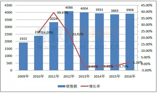 esball(中国区)官方网站