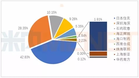 esball(中国区)官方网站