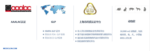 esball生物医药 临床前钻研