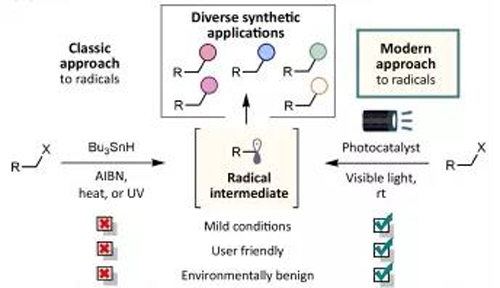 光氧化还原反映与传统步骤相比越发绿色，越发安全