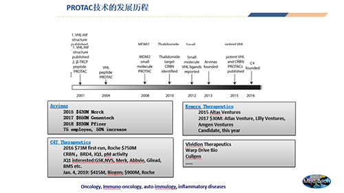 PROTAC技术的发展过程