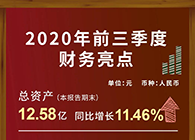 esball颁布2020第三季度财报！