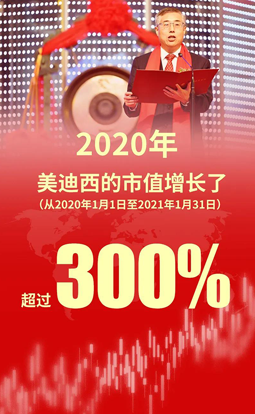 2020年，esball的市值增长了超过300%