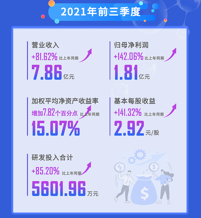 esball2021年前三季杜转业收入