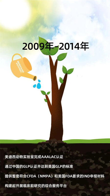 esball2009-2014年成出息程.jpg