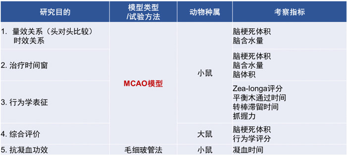 3-esball占有丰硕的MCAO模型成立经验和成熟的MCAO模型系统评价系统.jpg