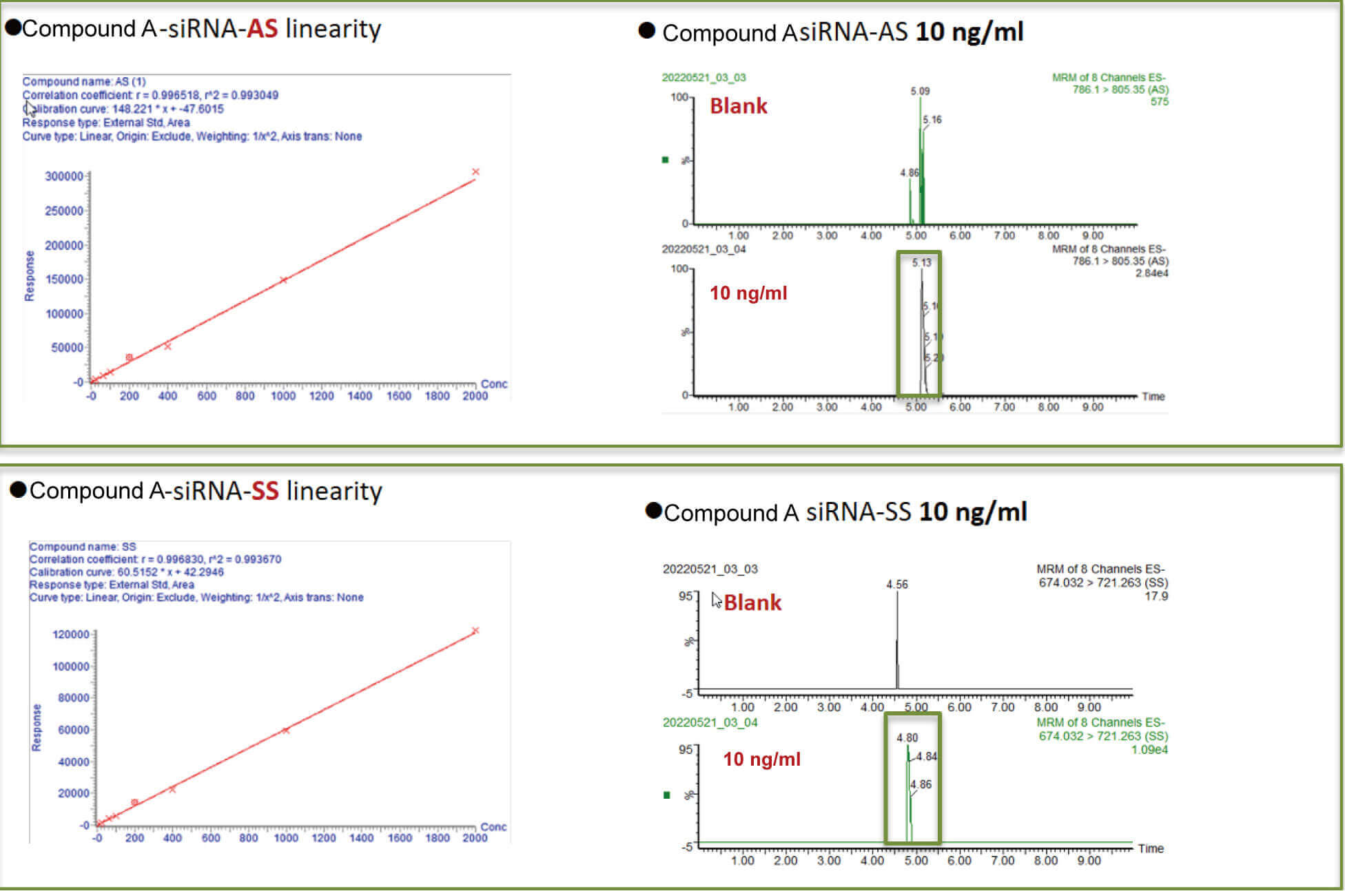esball案例：Compound A –siRNA plasma quantification (20 ?L plasma).jpg
