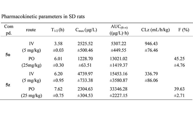 设计合成一种新型选择性的口服有效苏氨酸酪氨酸激酶 (TTK) 抑造剂，PK钻研均通过esball进行