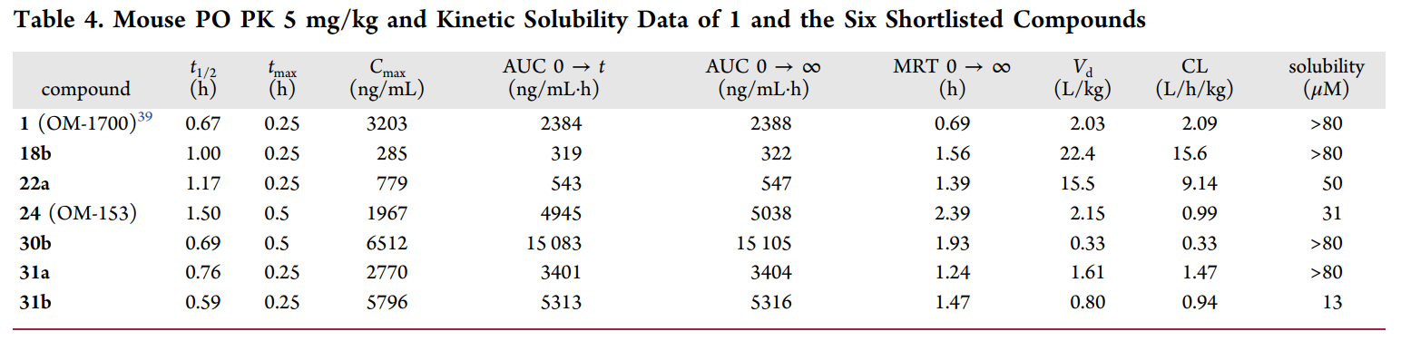端锚聚合酶1/2影响WNT/β-连环蛋白和Hippo信号通路，这些信号通路涉及蕴含肿瘤在内的多种疾病