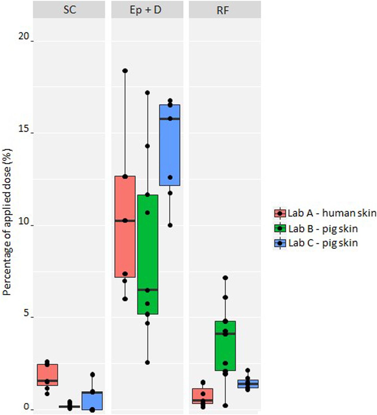 4-正丁基间苯二酚是一种高效的酪氨酸酶抑造剂，可用于化妆品中以达到脱色的主张。其中经皮吸收和皮肤散布钻研通过esball进行