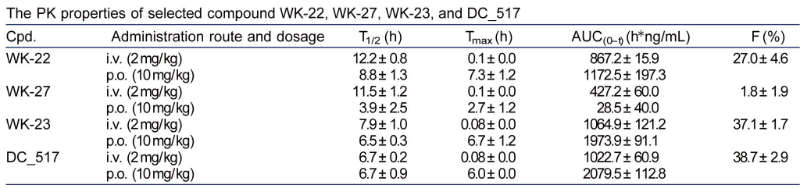 表观遗传建饰，如DNA甲基化，在遗传信息的表白中阐扬着沉要作用。DNA甲基转移酶维持DNA甲基化，是肿瘤化疗的一个有吸引力的靶点