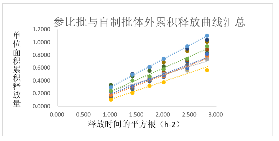 案例分析-某软膏剂仿造药—流变学、IVRT及IVPT.jpg