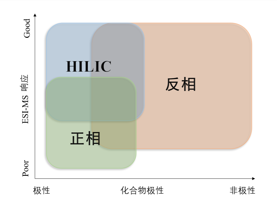 图1：分歧模式对化合物的利用领域.png