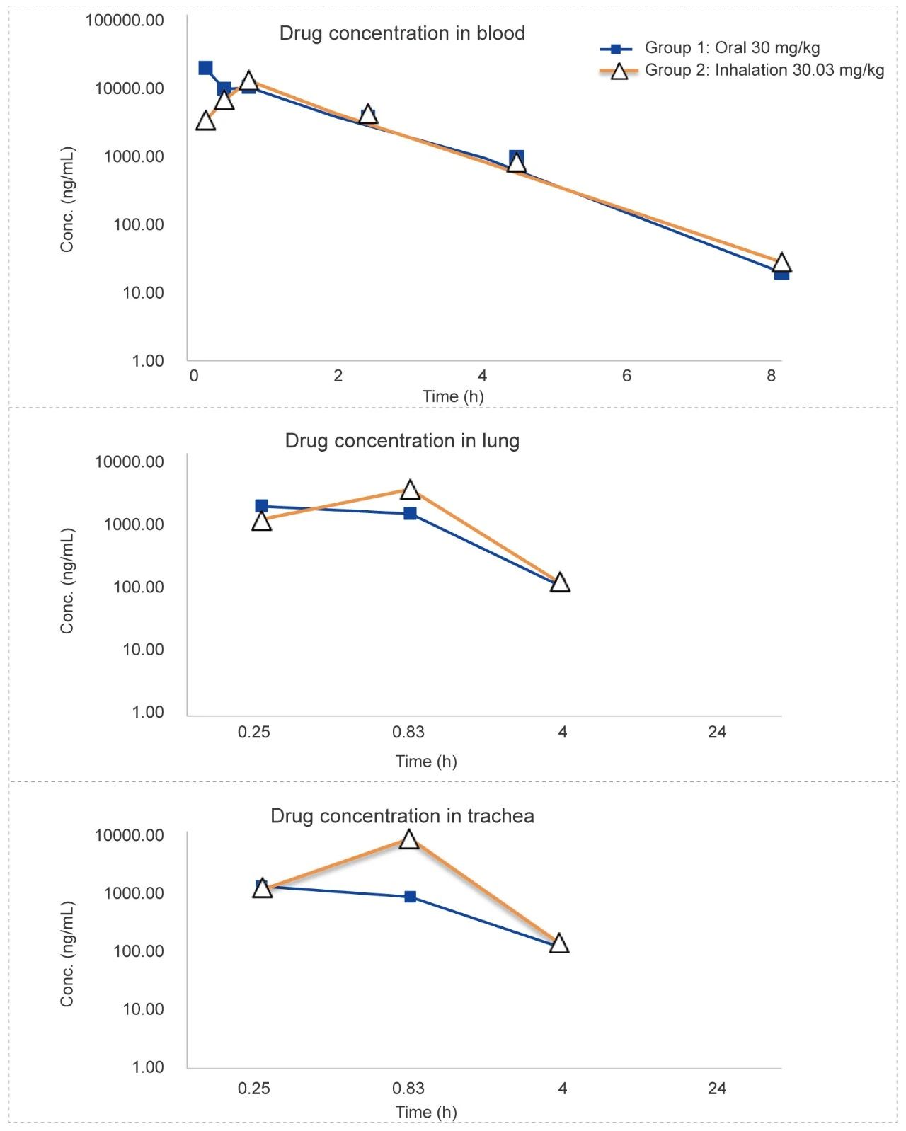 7-3&nbsp;Non-clinical Pharmacokinetics of Inhaled Drugs Delivery.jpg