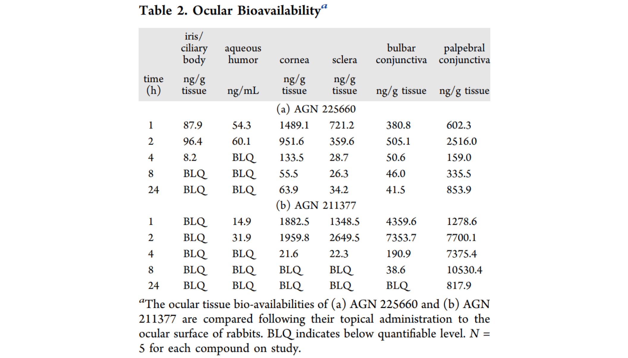 第二代前列腺素受体拮抗剂，本钻研中眼部PK尝试通过esball进行