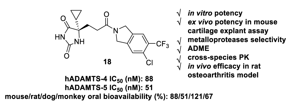 口服有效的ADAMTS-4/5抑造剂异吲哚啉酰胺衍生物，可医治骨关节炎，本钻研中部门化合物通过esball合成