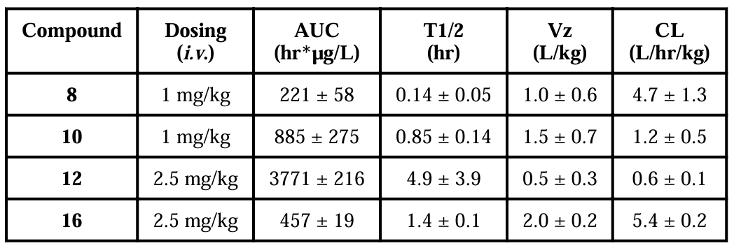 抗癌新但愿：强效Smac仿照物SM-1200引发悠久肿瘤消退，极具临床潜力！本钻研中PK尝试通过esball进行